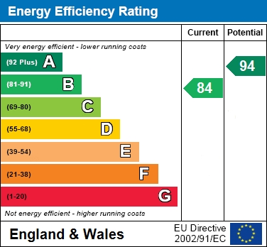 EPC Graph for Rustic Street, Kingsbrook, Aylesbury