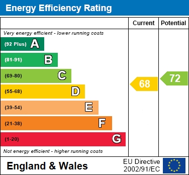 EPC Graph for Ascott Road, Town Centre, Aylesbury