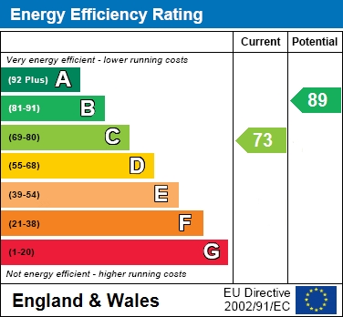 EPC Graph for Thackery End, Hayden Hill, Aylesbury