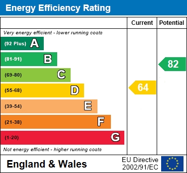 EPC Graph for Lark Vale, Watermead, Aylesbury