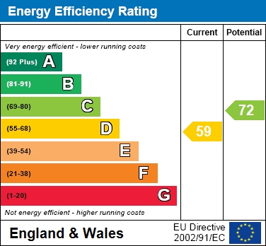 EPC Graph for Dunsham Lane, Elmhurst, Aylesbury