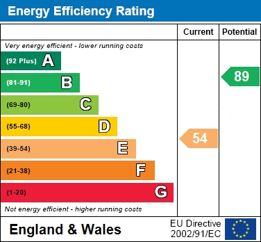 EPC Graph for Orwell Drive, Hawkslade, Aylesbury