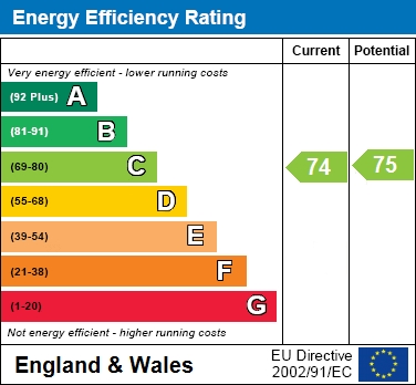 EPC Graph for Broka Court, Fairford Leys, Aylesbury