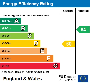 EPC Graph for Tindal Road, Manor Park, Aylesbury