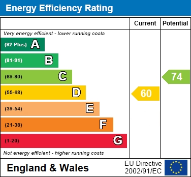 EPC Graph for Welbeck Avenue, Bedgrove, Aylesbury