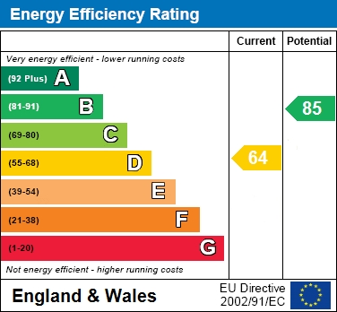 EPC Graph for Curlew, Watermead, Aylesbury