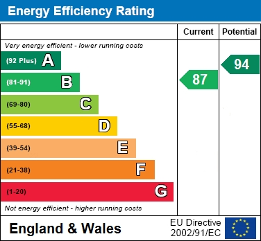 EPC Graph for Colney Road, Berryfields, Aylesbury