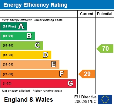 EPC Graph for Ripon House, Bishops Walk, Aylesbury