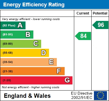 EPC Graph for Brewery Lane, Kingsbrook, Aylesbury