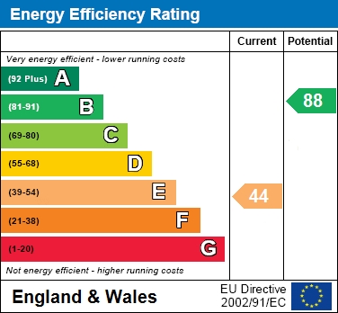 EPC Graph for The Strand, Quainton, Buckinghamshire