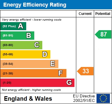 EPC Graph for Dove House Close, Winslow, Buckinghamshire