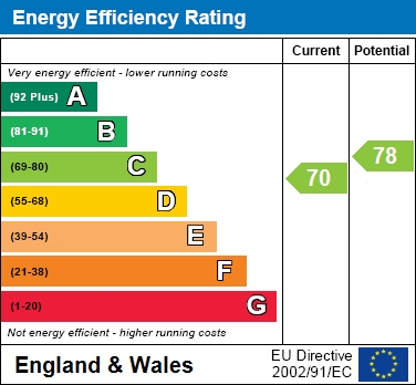 EPC Graph for Grass Hays, Bedgrove, Buckinghamshire