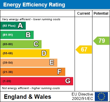 EPC Graph for Turnfurlong Lane, Aylesbury, Buckinghamshire