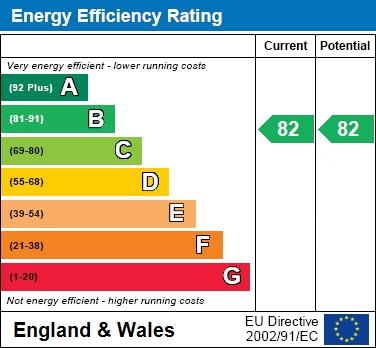 EPC Graph for Alder Road, Weston Turville, Aylesbury