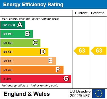 EPC Graph for Hartopp House, Aylesbury, Buckinghamshire