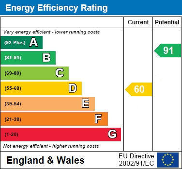 EPC Graph for Vickery Close, Aylesbury, Buckinghamshire