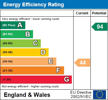 EPC Graph for Clerkenwell Cottage, Haddenham, Aylesbury