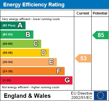 EPC Graph for Shakespeare Orchard, Grendon Underwood, Aylesbury