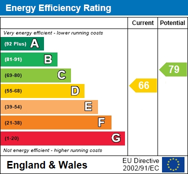 EPC Graph for Turnfurlong Lane, Turnfurlong, Aylesbury