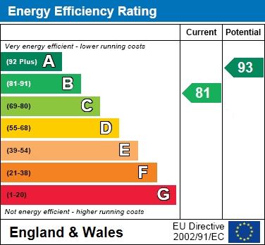 EPC Graph for Herman Street, Berryfields, Aylesbury