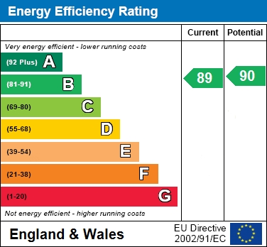 EPC Graph for Cannon Close, Aylesbury, Buckinghamshire