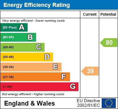 EPC Graph for Winchester House, Bishops Walk, Aylesbury