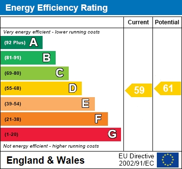 EPC Graph for Prebendal Avenue, Southcourt, Aylesbury