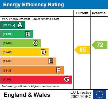 EPC Graph for Whitehead Way, Aylesbury